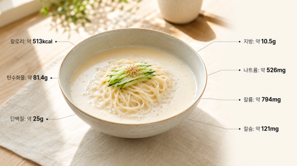 여름 콩국수, 신장 질환자들은 조심하세요!