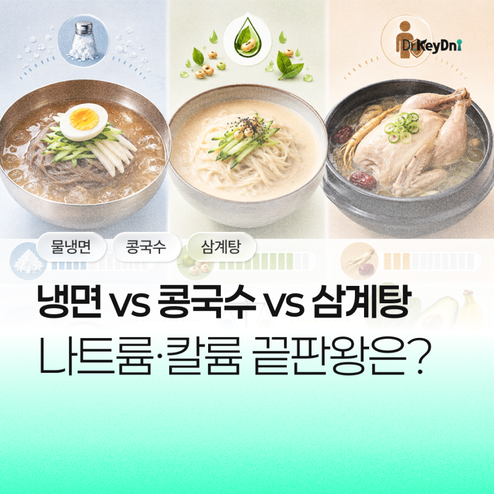 냉면 vs 콩국수 vs 삼계탕, 나트륨·칼륨 끝판왕은 누구?_썸네일